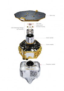 LISA Pathfinder Exploded View Annotated