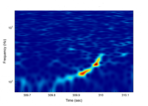 Example of gravitational wave transient as seen by the cWB analysis of the Padova-Trento group