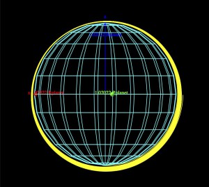 The trajectory of a 500 kg mass with a velocity of 7.6 km/s in a circular orbit at an altitude of 600 km, which has received an impulse of 6.0·104 Ns in the opposite direction.