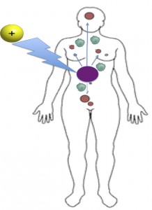 radioimmunotherapy